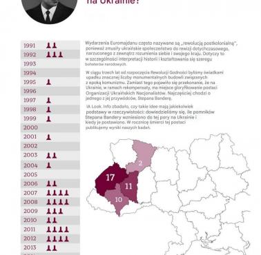 Mapa rozmieszczenia pomników Stepana Bandery na Ukrainie