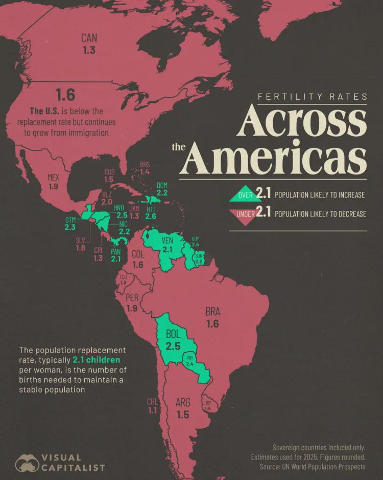 Współczynnik dzietności obu Ameryk, 2025