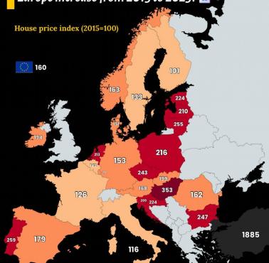 O ile wzrosły ceny nieruchomości w Europie w latach 2015–2025?