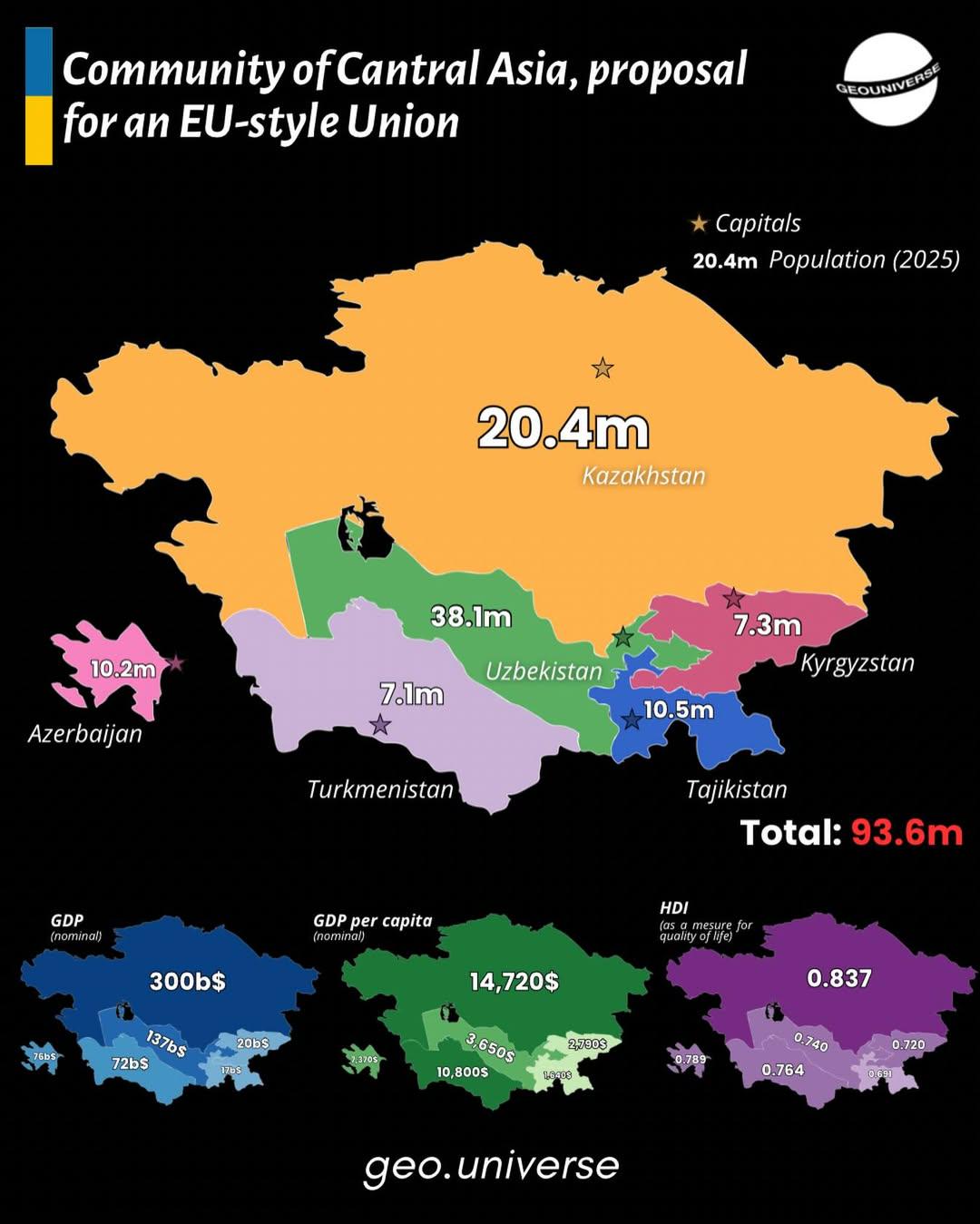 Potencjał państw Azji Centralnej, 2025