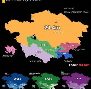 Potencjał państw Azji Centralnej, 2025