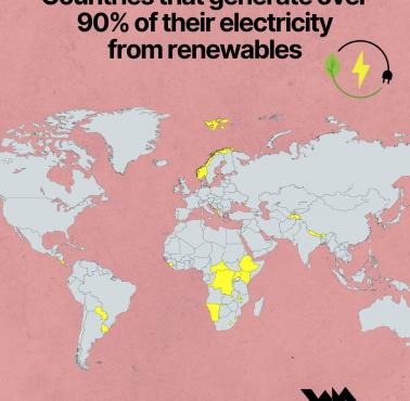 Kraje, które wytwarzają ponad 90 proc. energii elektrycznej ze źródeł odnawialnych, 2025