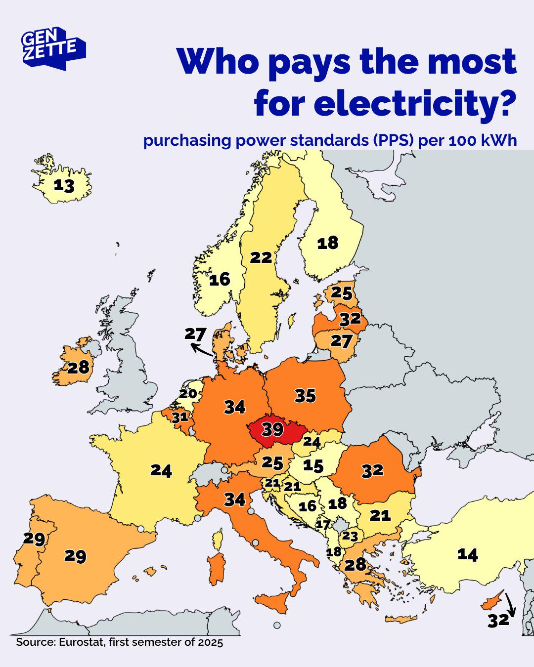 Kto płaci najwięcej za energię elektryczną w Europie? (pierwsza połowa 2025 r.)