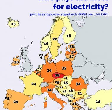 Kto płaci najwięcej za energię elektryczną w Europie? (pierwsza połowa 2025 r.)