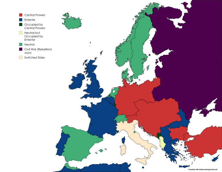 Postawa wobec I wojny światowej w Europie, neutralność, udział, okupacja