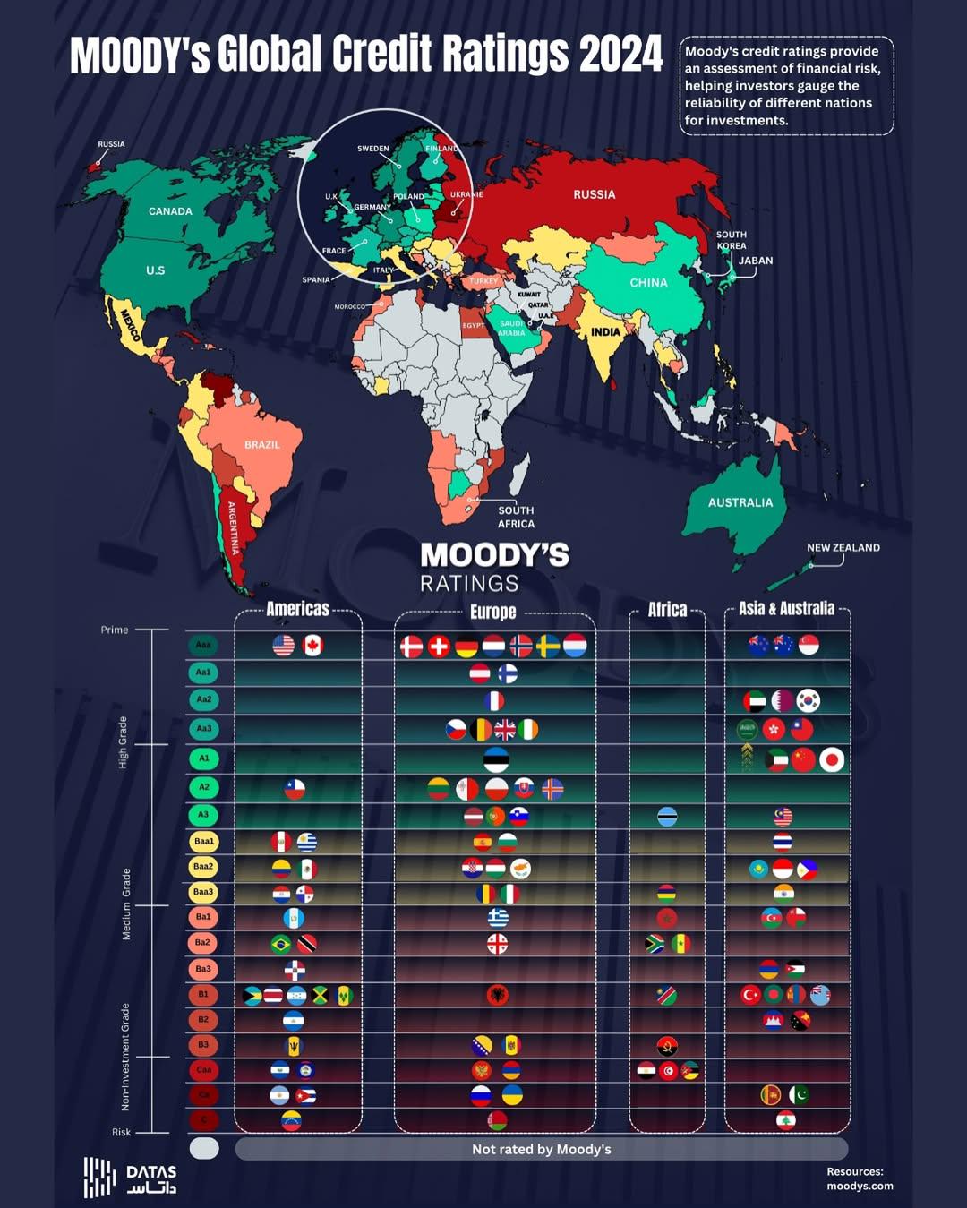 Narzędzia polityki Zachodu: Globalne ratingi kredytowe agencji Moody's, 2024