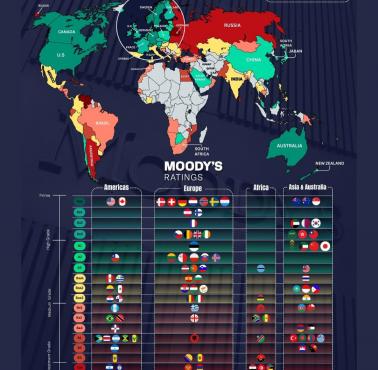 Narzędzia polityki Zachodu: Globalne ratingi kredytowe agencji Moody's, 2024
