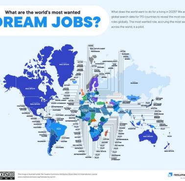 Praca marzeń na świecie, 2025