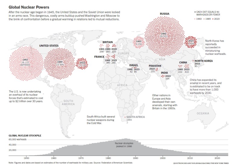 Zapasy broni jądrowej w 1963 r. w porównaniu z 1985 r. i 2023 r.