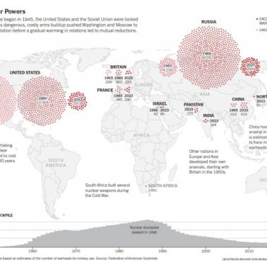 Zapasy broni jądrowej w 1963 r. w porównaniu z 1985 r. i 2023 r.
