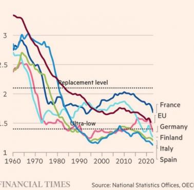 Demografia niektórych państw Zachodu: Francja, Niemcy, Hiszpania, Włochy ... , 1960-2020