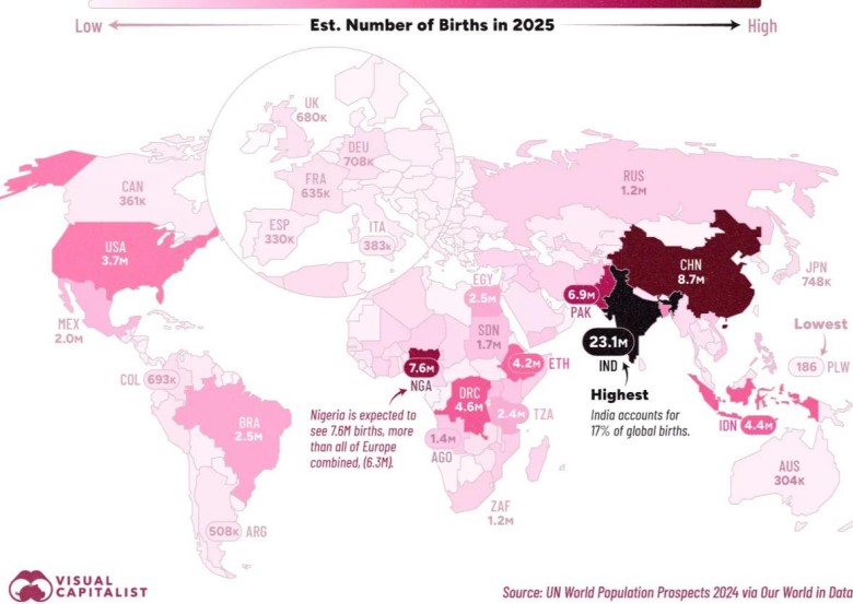 Liczba dzieci urodzonych w poszczególnych krajach świata, 2025