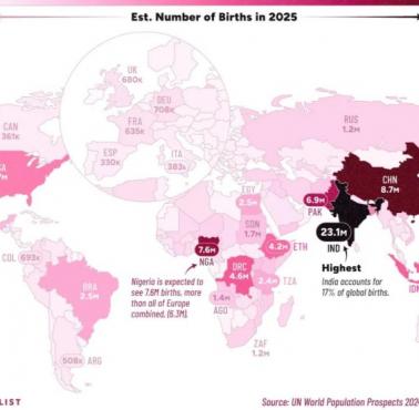 Liczba dzieci urodzonych w poszczególnych krajach świata, 2025