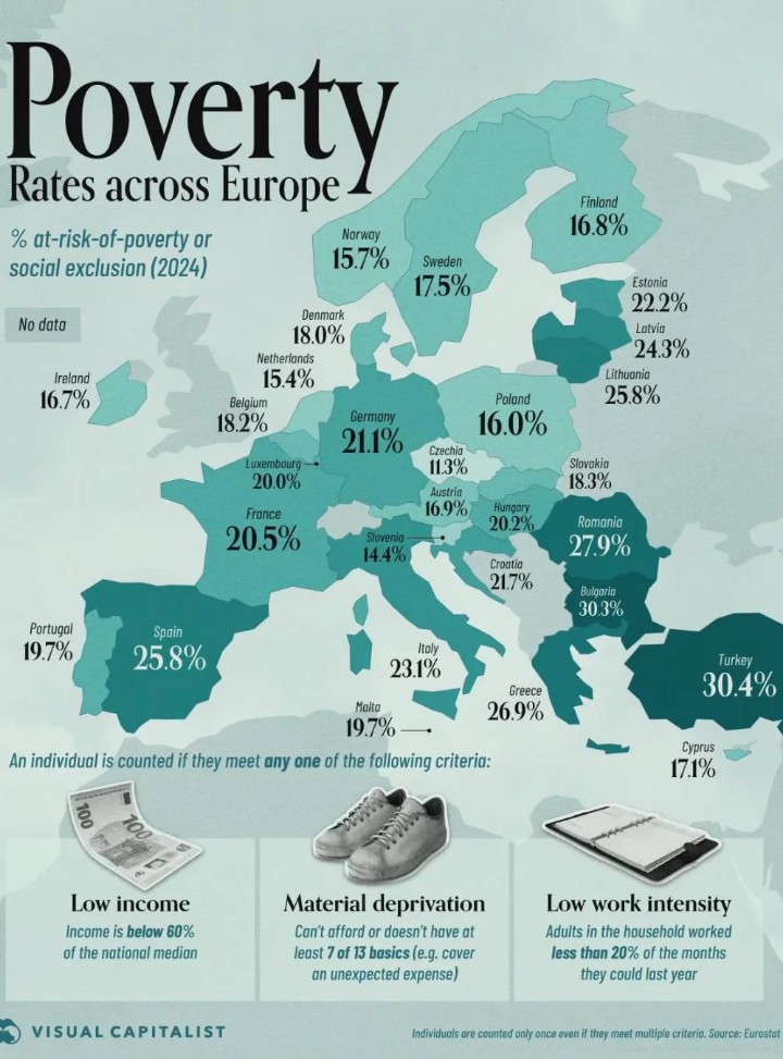Wskaźniki ubóstwa w Europie, 2024