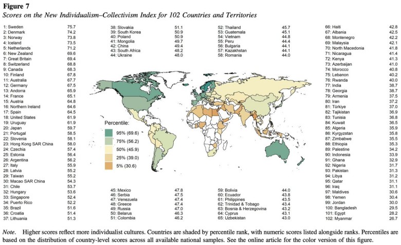 Wyniki indeksu indywidualizmu i kolektywizmu dla 102 krajów i terytoriów