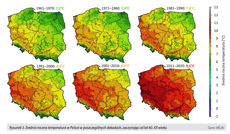 Średnia roczna temperatura w Polsce w latach 1960–2010