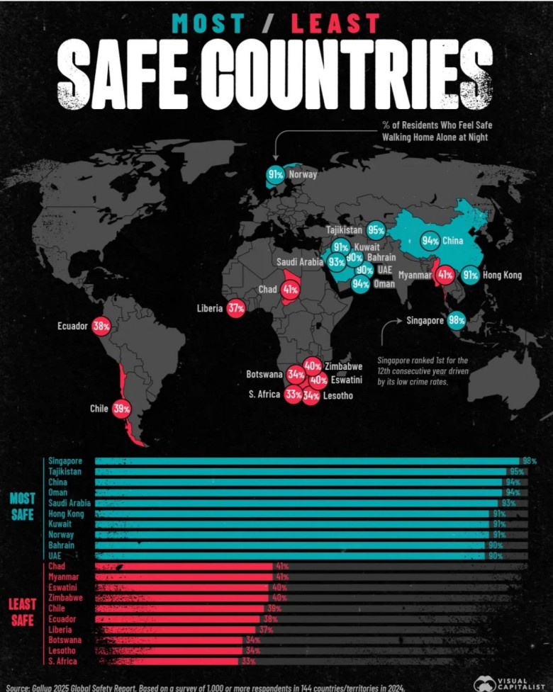Najbezpieczniejsze i najmniej bezpieczne kraje, 2024