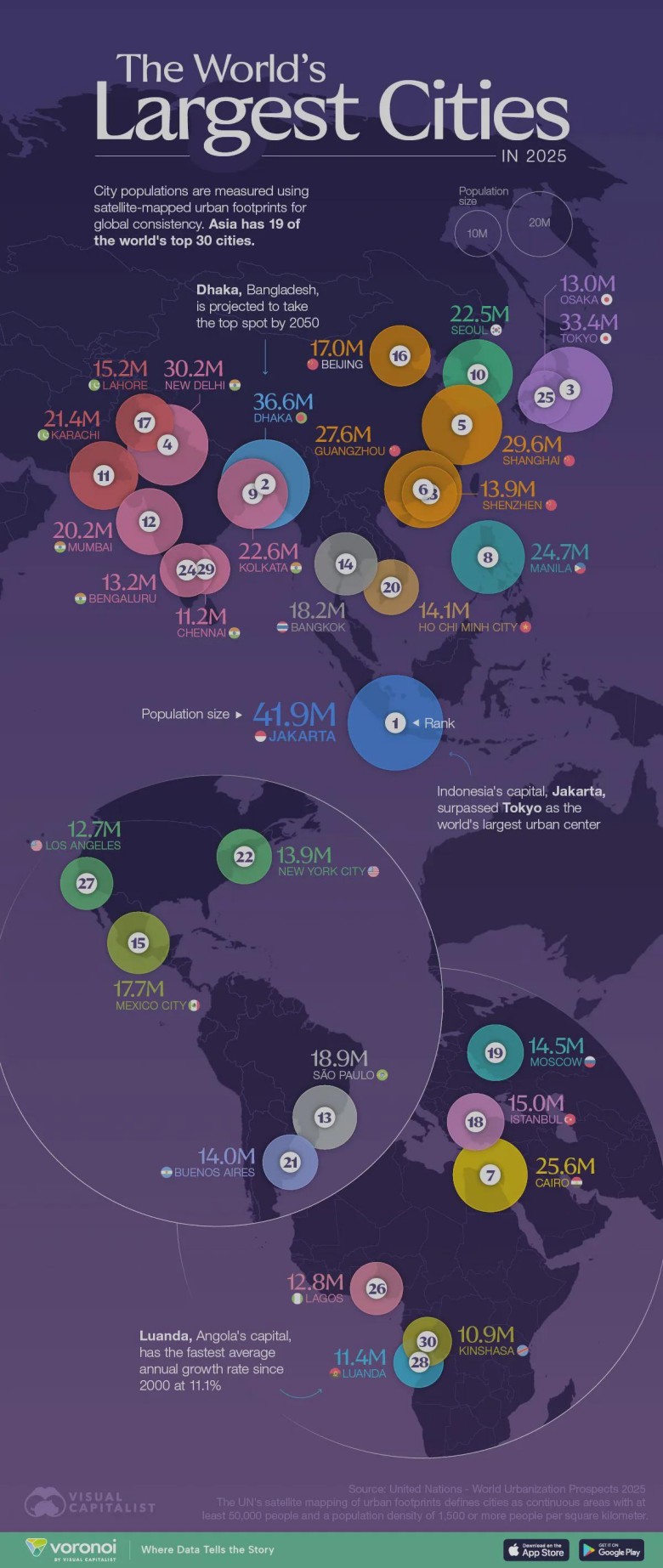 Największe miasta świata w 2025 roku