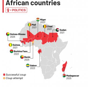 Zamachy stanu w Afryce