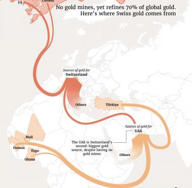 Szwajcaria nie ma ani jednej kopalni złota, ale przetwarza 70 proc. światowego złota. Oto skąd pochodzi szwajcarskie złoto?
