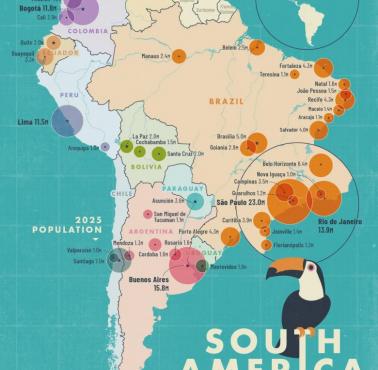 Najbardziej zaludnione miasta Ameryki Południowej w 2025 roku