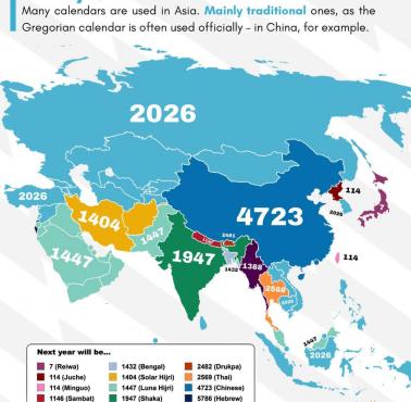 Który rok będzie w (2026 r. w poszczególnych państwach świata?