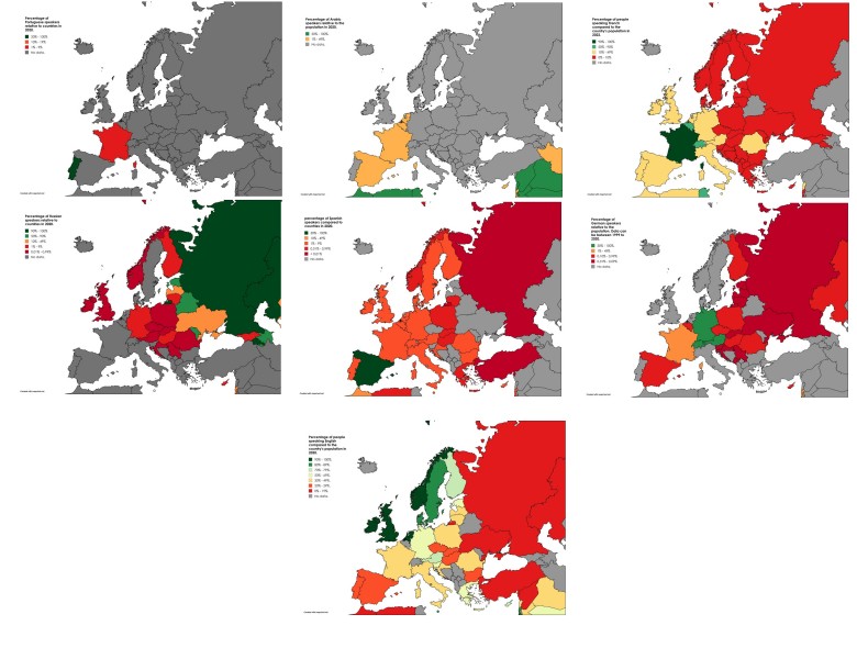Odsetek osób posługujących się poniższymi językami (rosyjski, arabski, portugalski ...) w stosunku do liczby ludności kraju