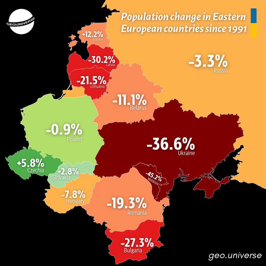 Depopulacja Europy Środkowej od 1991 roku
