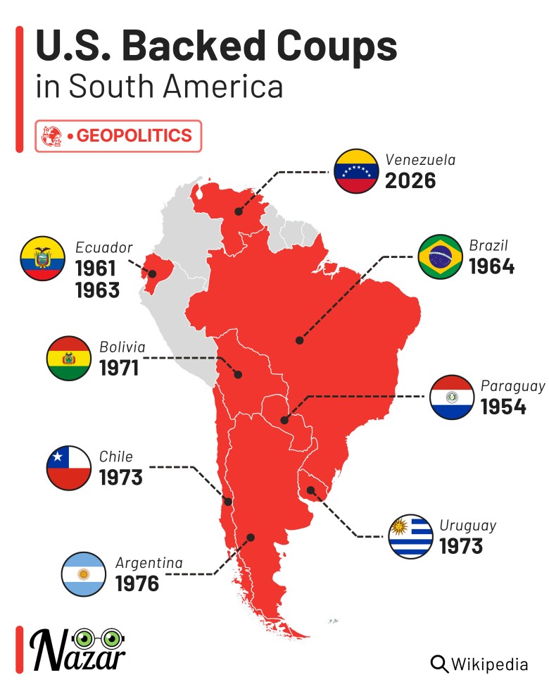 Wspierane przez USA zamachy stanu w Ameryce Południowej