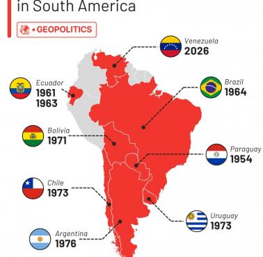 Wspierane przez USA zamachy stanu w Ameryce Południowej