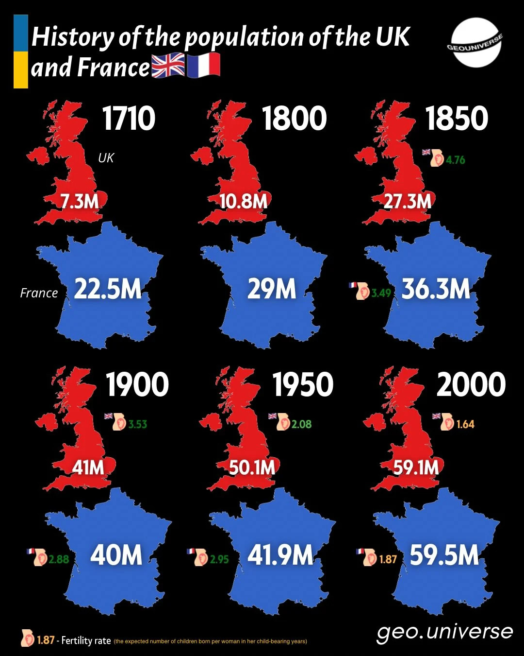 Wielka Brytania i Francja – 300 lat zmian demograficznych w skrócie, 1710, 1800, 1850, 1900, 1950, 2000