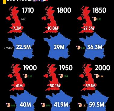 Wielka Brytania i Francja – 300 lat zmian demograficznych w skrócie, 1710, 1800, 1850, 1900, 1950, 2000