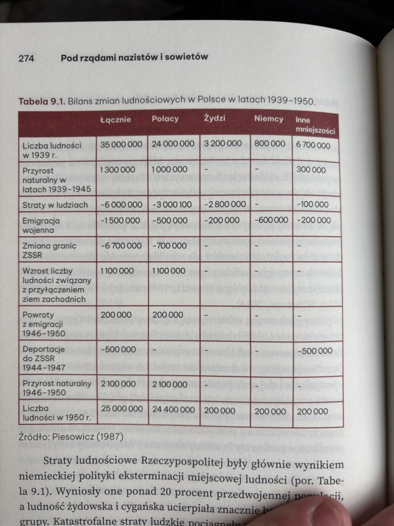 Sraty ludnościowe i zmiany ludnościowe Polski, źródło Piesowicz, 1987