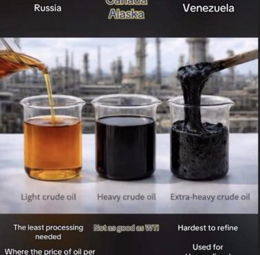 Ropa naftowa - rodzaje: Bliski Wschód/Rosja, Kanada/Alaska, Wenezuela