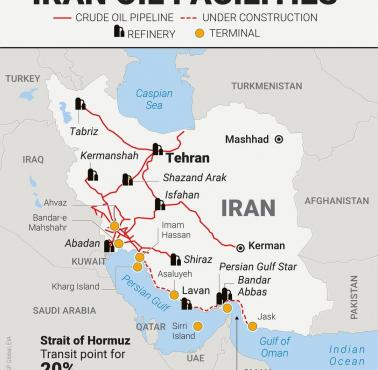 Infrastruktura naftowa w Iranie, porty, rafinerie