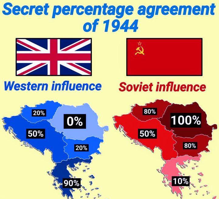 „Porozumienie zapałkowe” Churchilla i Stalina