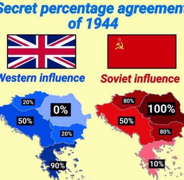 „Porozumienie zapałkowe” Churchilla i Stalina