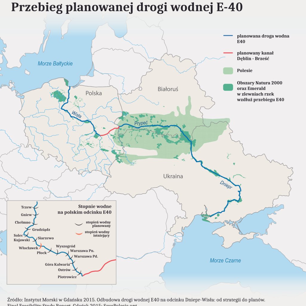 Geopolityka: Przebieg planowanej drogi wodnej E-40
