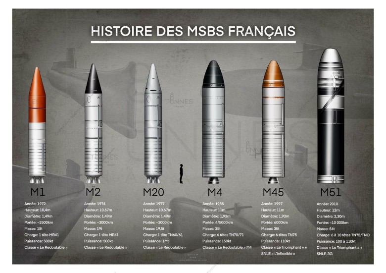 Francuskie pociski balistyczne