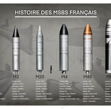 Francuskie pociski balistyczne