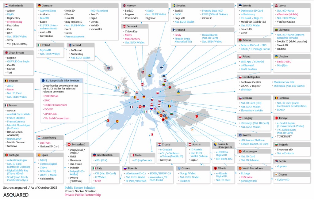 Rozwiązania w zakresie tożsamości cyfrowej w Europie w 2025 r.
