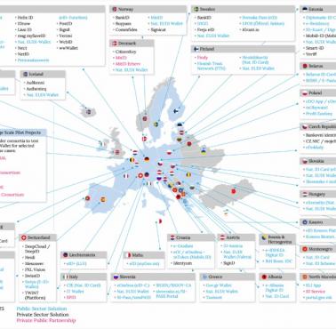 Rozwiązania w zakresie tożsamości cyfrowej w Europie w 2025 r.