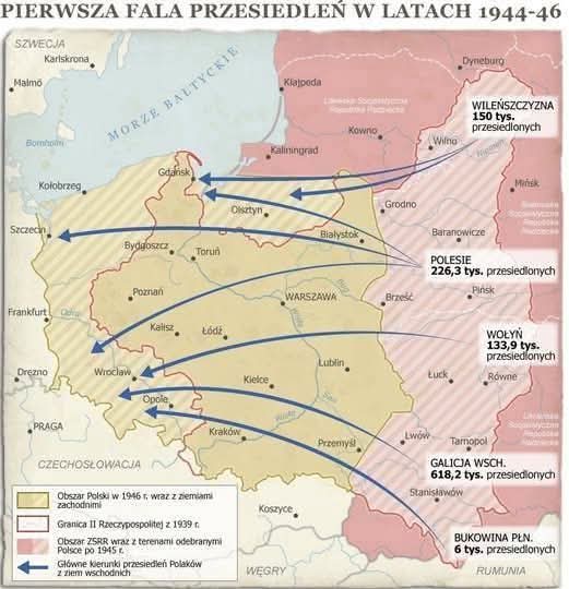 Pierwsza fala przesiedleń w wyniku rozbiorów II RP w latach 1943-1945 między USA/ZSRR, 1944-1946