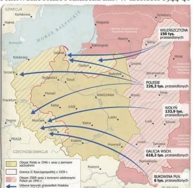Pierwsza fala przesiedleń w wyniku rozbiorów II RP w latach 1943-1945 między USA/ZSRR, 1944-1946