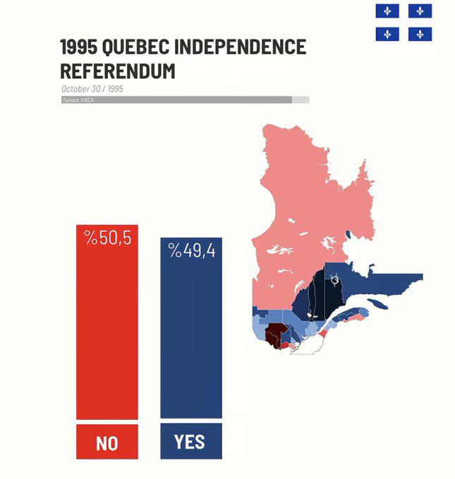 Referendum ogłoszenia niepodległości Quebecu w 1995 roku