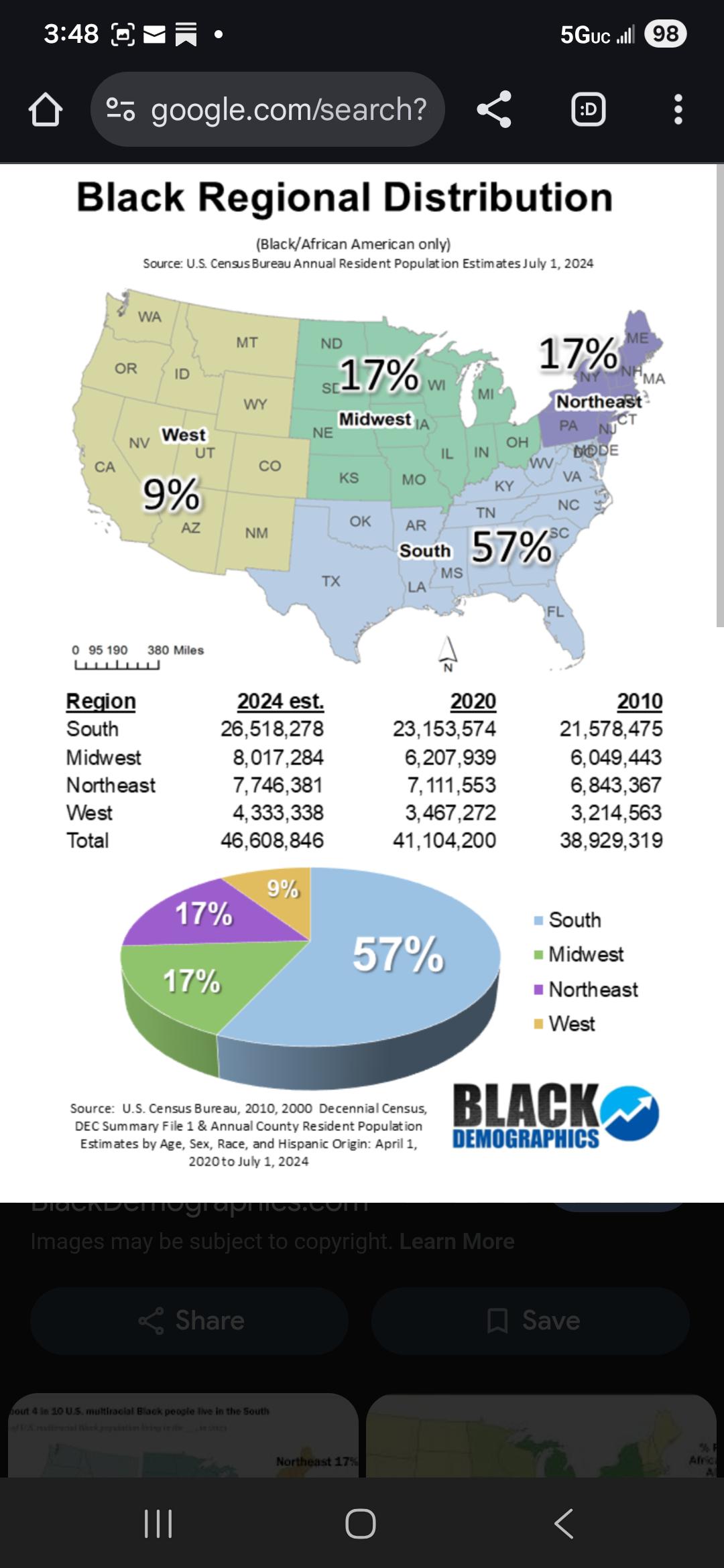Populacja czarnoskórych w stanach USA, 2010, 2020, 2024