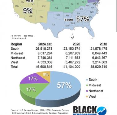 Populacja czarnoskórych w stanach USA, 2010, 2020, 2024