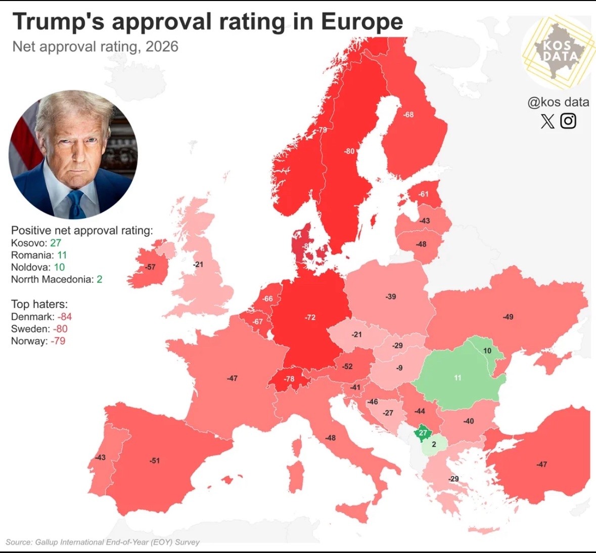 Wskaźniki poparcia dla Trumpa w Europie w 2026 r.