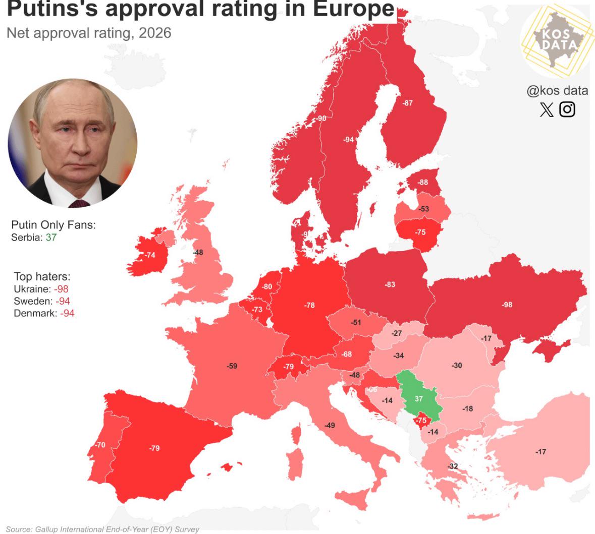 Wskaźniki poparcia dla Putina w Europie, 2026 r.