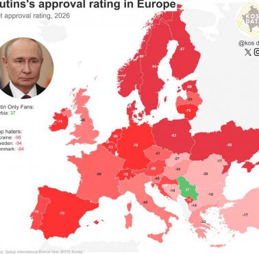 Wskaźniki poparcia dla Putina w Europie, 2026 r.